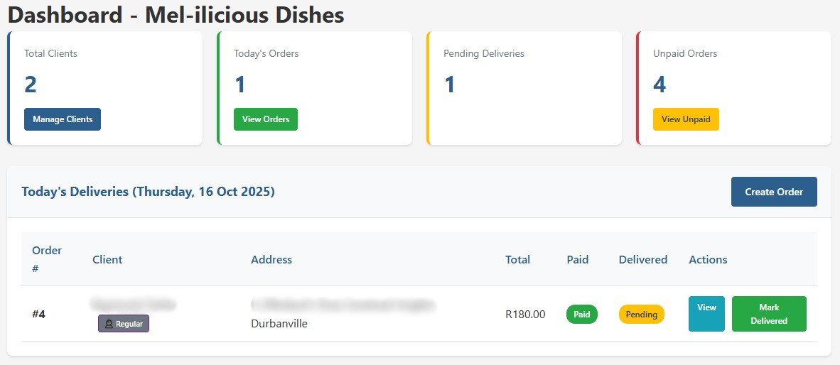 Dashboard Overview