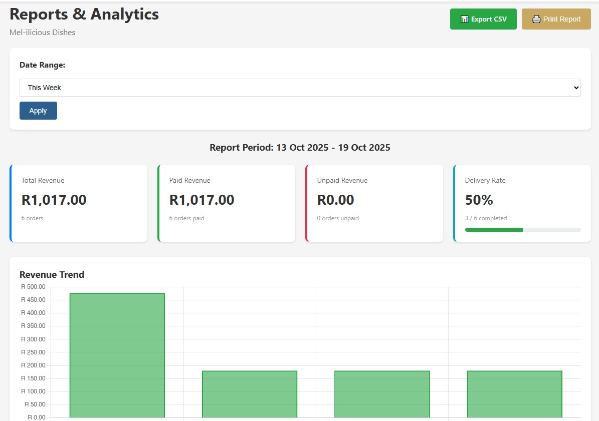 Reports & Analytics